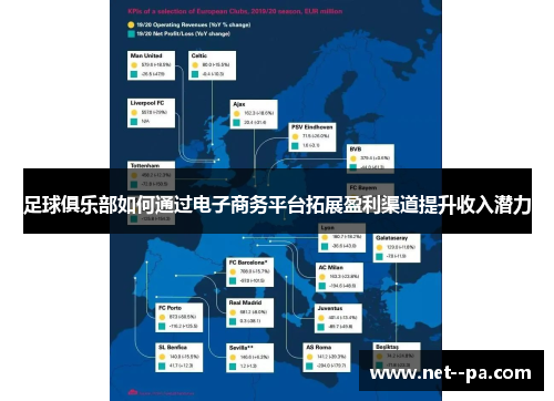 足球俱乐部如何通过电子商务平台拓展盈利渠道提升收入潜力 足球俱乐部如何通过电子商务平台拓展盈利渠道提升收入潜力