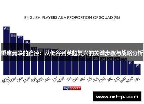 重建曼联的路径：从低谷到英超复兴的关键步骤与战略分析