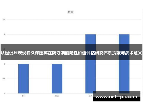 从世俱杯表现看久保建英在防守端的隐性价值评估研究体系贡献与战术意义