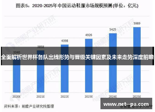 全面解析世界杯各队出线形势与晋级关键因素及未来走势深度前瞻 全面解析世界杯各队出线形势与晋级关键因素及未来走势深度前瞻