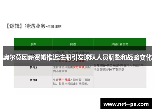 奥尔莫因薪资帽推迟注册引发球队人员调整和战略变化