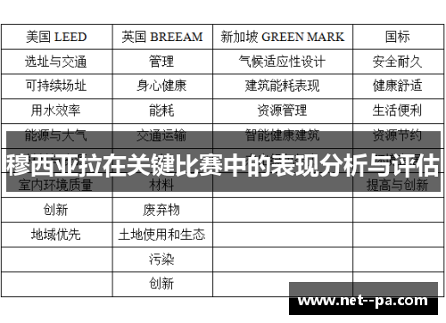 穆西亚拉在关键比赛中的表现分析与评估