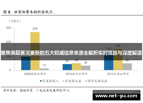 聚焦英超赛况更新的五大权威信息来源全解析实时追踪与深度解读 聚焦英超赛况更新的五大权威信息来源全解析实时追踪与深度解读